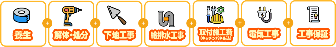 キッチンリフォーム工事基本パック