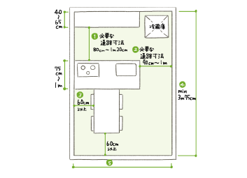 動きやすいキッチンをご提案