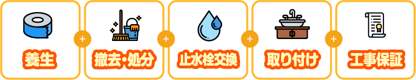 洗面工事基本パック