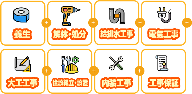 水廻り4点工事基本パック