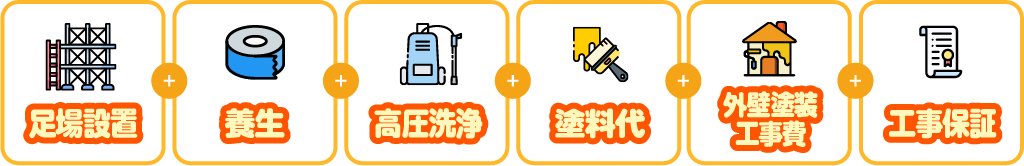 外壁塗装工事基本パック/スマホ